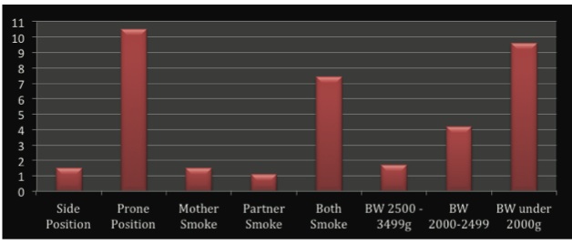 SIDS-risks-and-realities