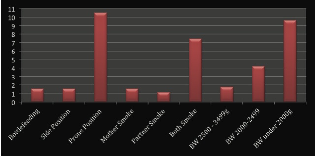 Sids-risks-and-realities