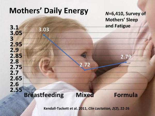 Should Mothers Avoid Nighttime Breastfeeding to Decrease their Risk of Depression?